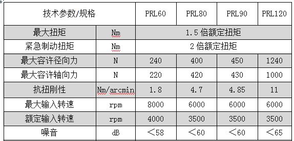 伺服电机减速机