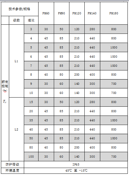 斜齿轮行星减速机选型标准技术参数表