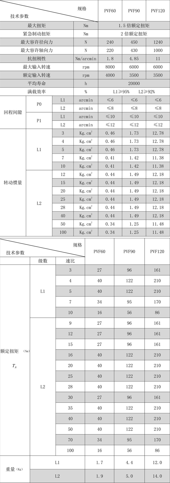 直角行星减速机