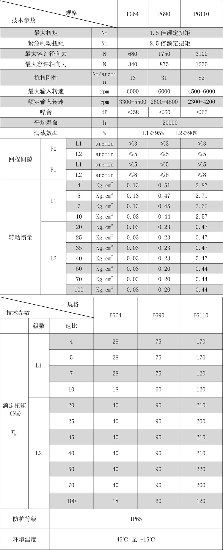 行星齿轮减速机