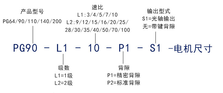 行星减速机厂家