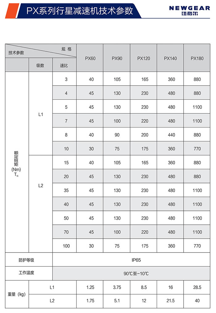 PX斜齿行星减速机额定扭矩