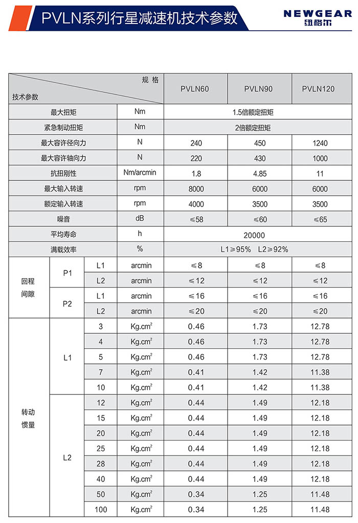 PVLN直齿行星减速机技术参数