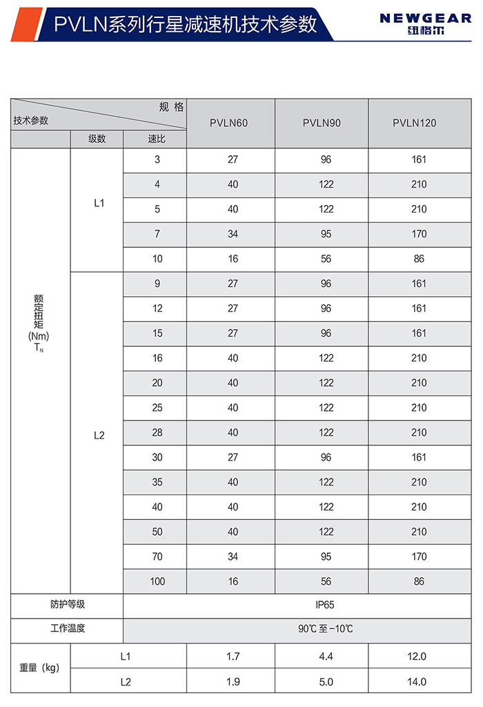 PVLN直齿行星减速机额定扭矩