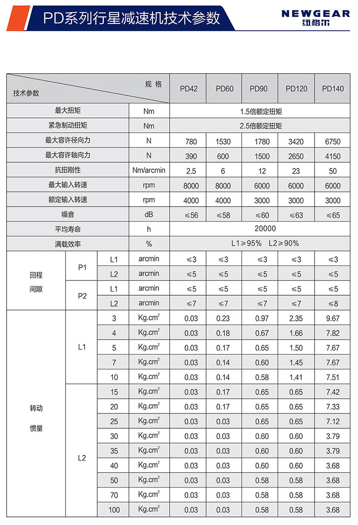 PD斜齿行星减速机技术参数