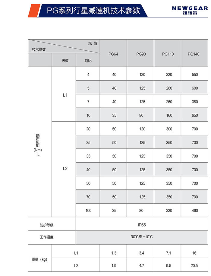 PG斜齿行星减速机额定扭矩