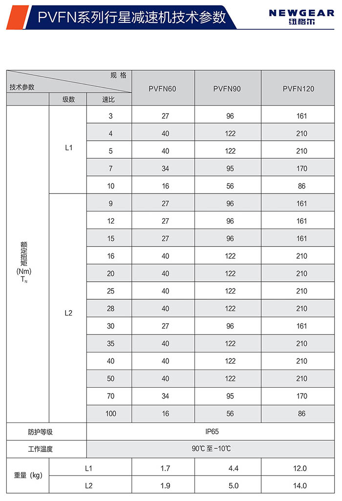 PVFN直齿行星减速机额定扭矩