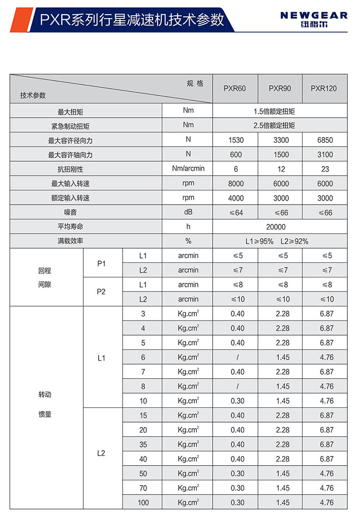 PXR斜齿行星减速机技术参数