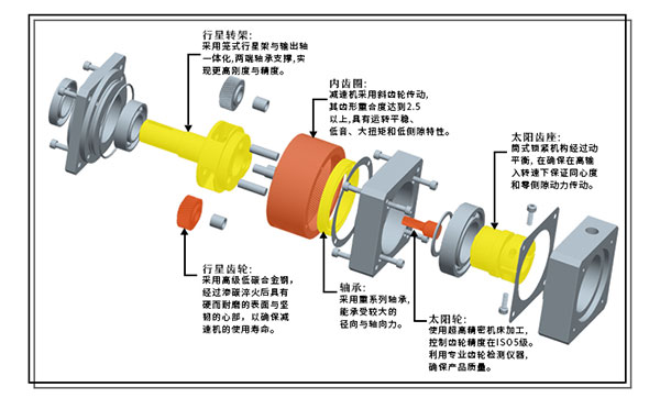 行星减速机单双支撑的区别