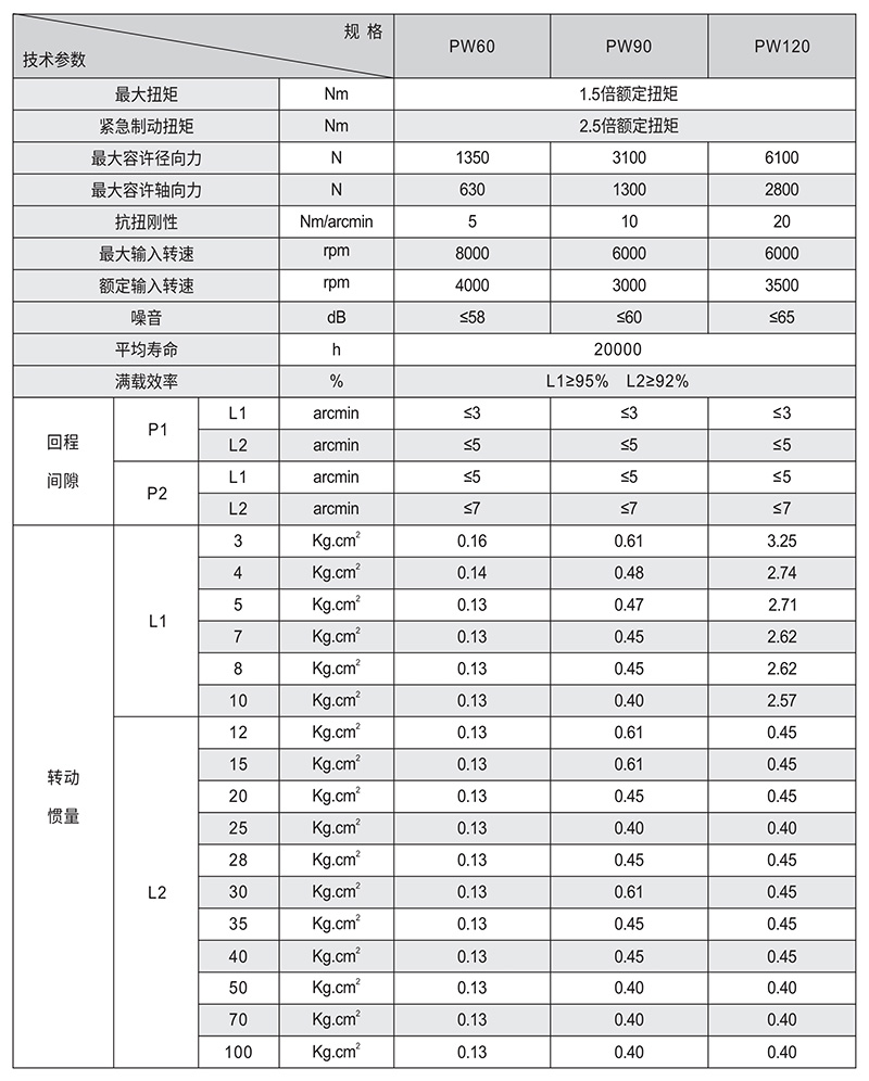 PW斜齿行星减速机技术参数