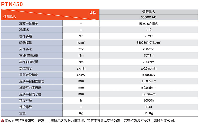 中空减速机PTN450系列适配马达