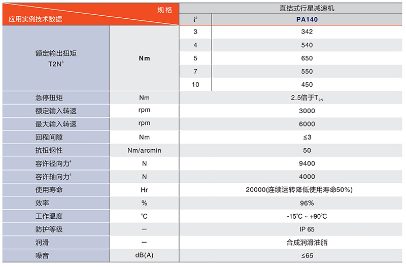 中空减速机PTN450系列技术数据