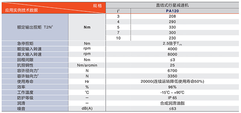 旋转平台PTN280系列技术数据