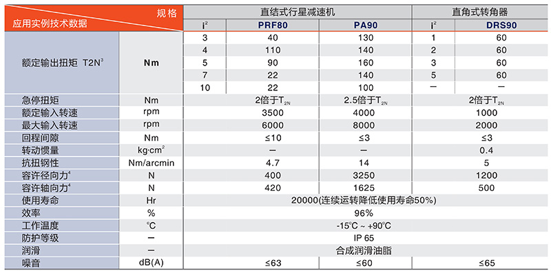 中空转台PTN200系列技术数据